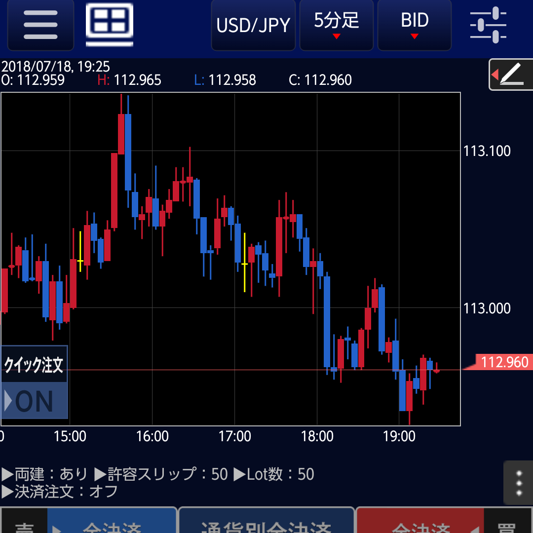 ＦＸ復帰。懲りないワタクシ(>_<)